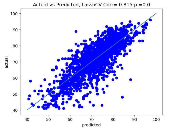metacritic game data